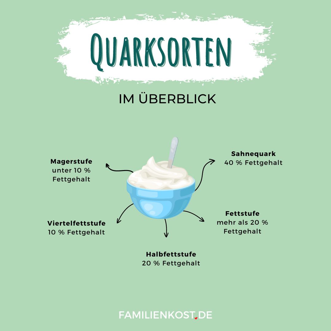 Quark: Wissen & Rezeptideen für die Familie
